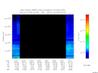 marsis ais plot