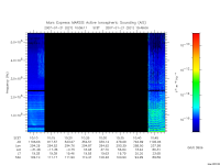 marsis ais plot