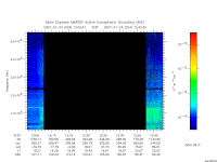 marsis ais plot
