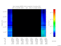 marsis ais plot
