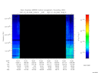 marsis ais plot