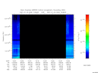 marsis ais plot