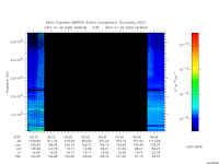 marsis ais plot