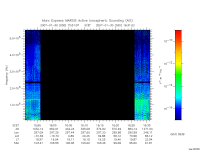 marsis ais plot