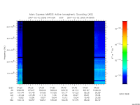 marsis ais plot