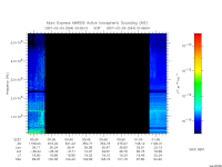 marsis ais plot