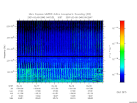 marsis ais plot