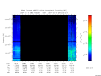 marsis ais plot