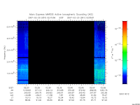 marsis ais plot