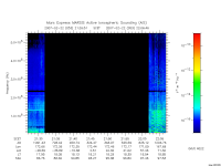 marsis ais plot