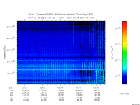 marsis ais plot