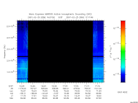 marsis ais plot