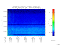 marsis ais plot