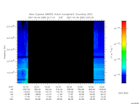 marsis ais plot