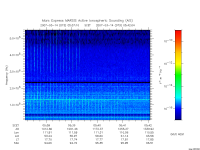 marsis ais plot