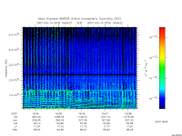 marsis ais plot