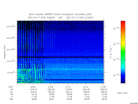 marsis ais plot