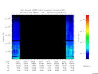 marsis ais plot