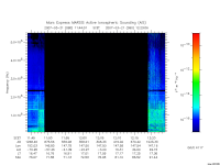 marsis ais plot