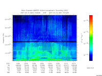 marsis ais plot