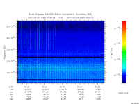 marsis ais plot
