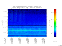 marsis ais plot