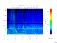 marsis ais plot
