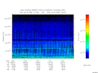 marsis ais plot