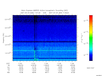 marsis ais plot