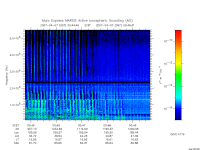 marsis ais plot