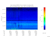 marsis ais plot