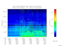 marsis ais plot