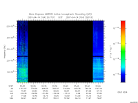 marsis ais plot