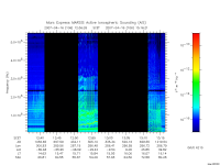 marsis ais plot