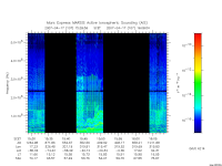 marsis ais plot