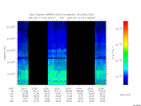marsis ais plot