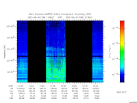 marsis ais plot