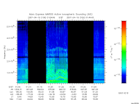marsis ais plot