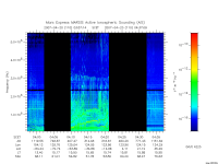 marsis ais plot