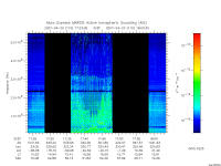 marsis ais plot
