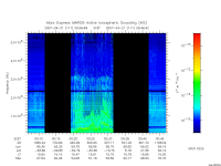 marsis ais plot