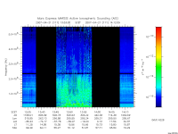 marsis ais plot