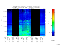 marsis ais plot