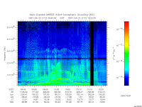 marsis ais plot
