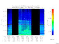 marsis ais plot