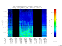 marsis ais plot