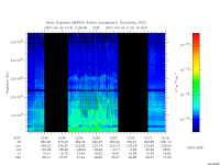 marsis ais plot