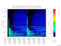 marsis ais plot