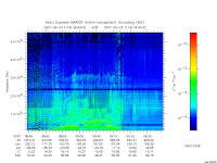 marsis ais plot
