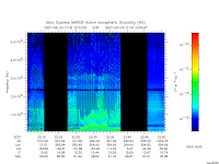 marsis ais plot